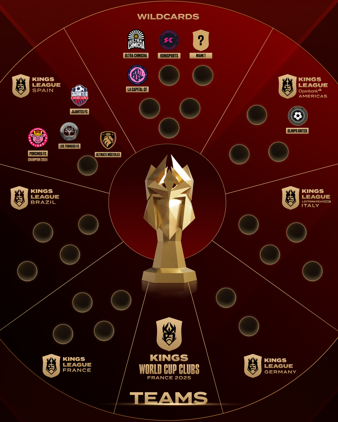 KWCC Qualified Teams