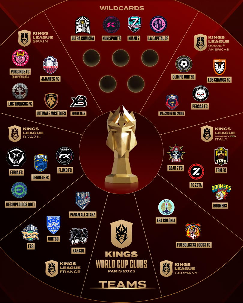 KWCC Qualified Teams