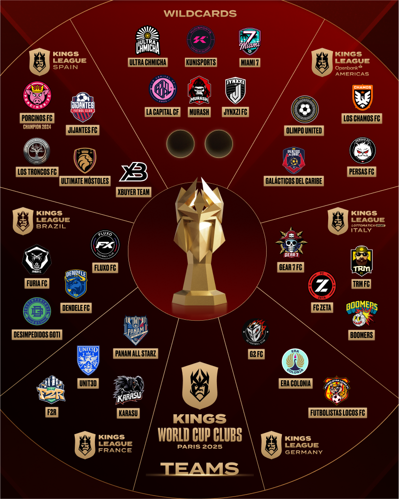 KWCC Qualified Teams