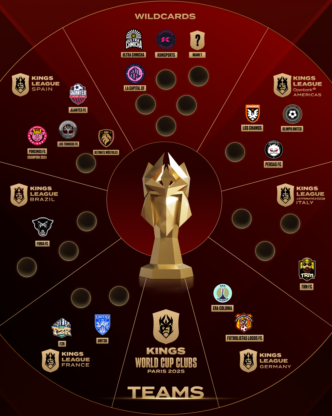 KWCC Qualified Teams