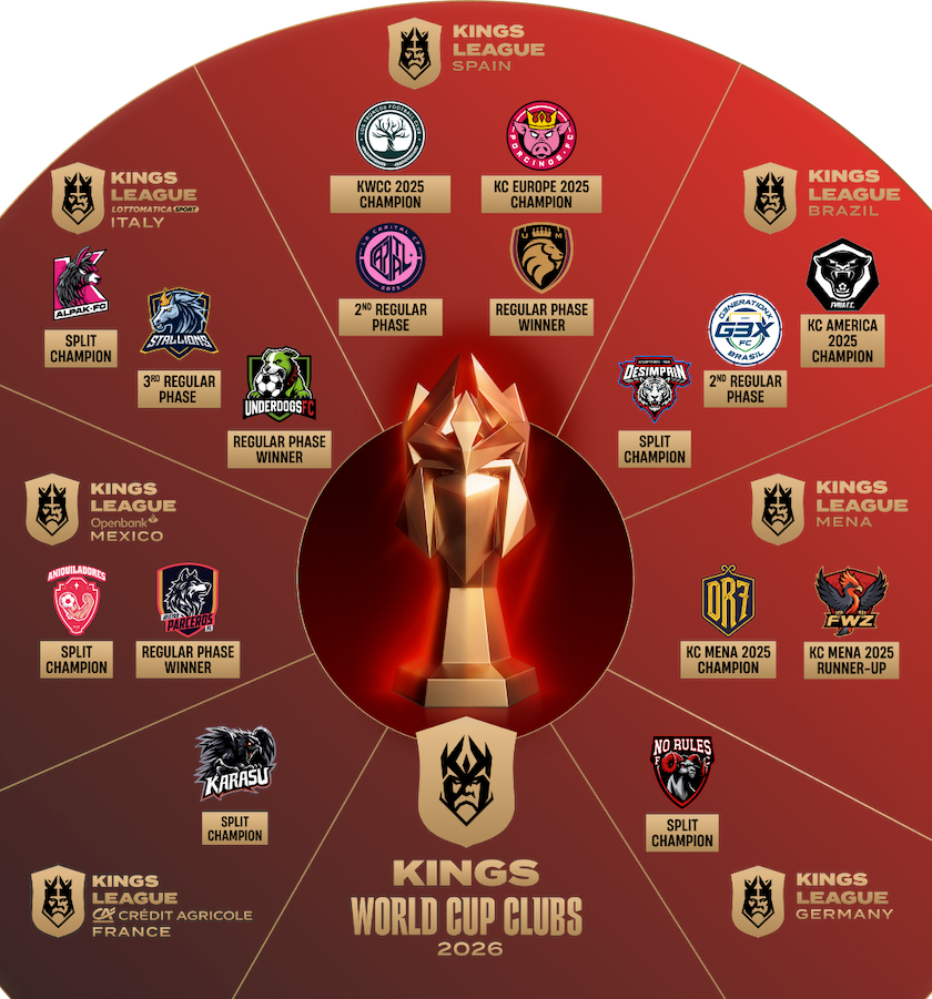 KWCC Qualified Teams