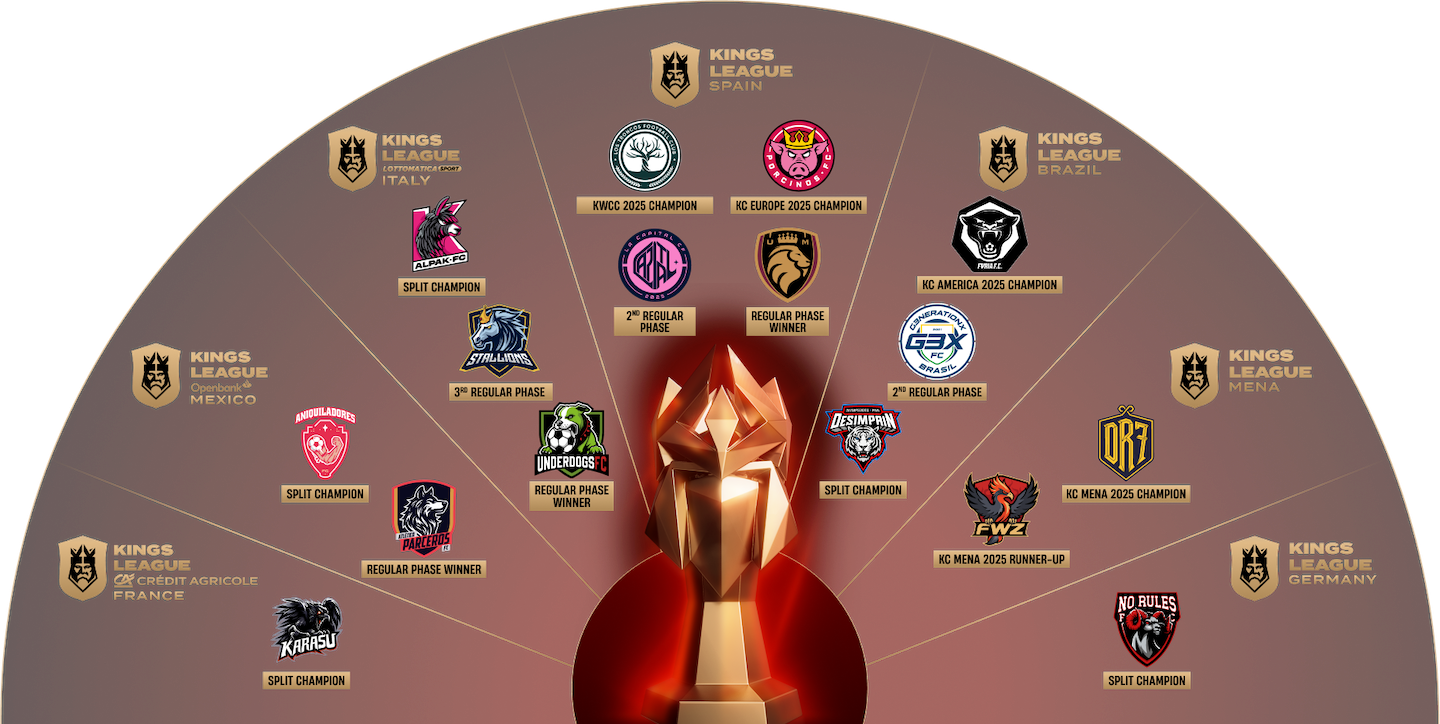 KWCC Qualified Teams
