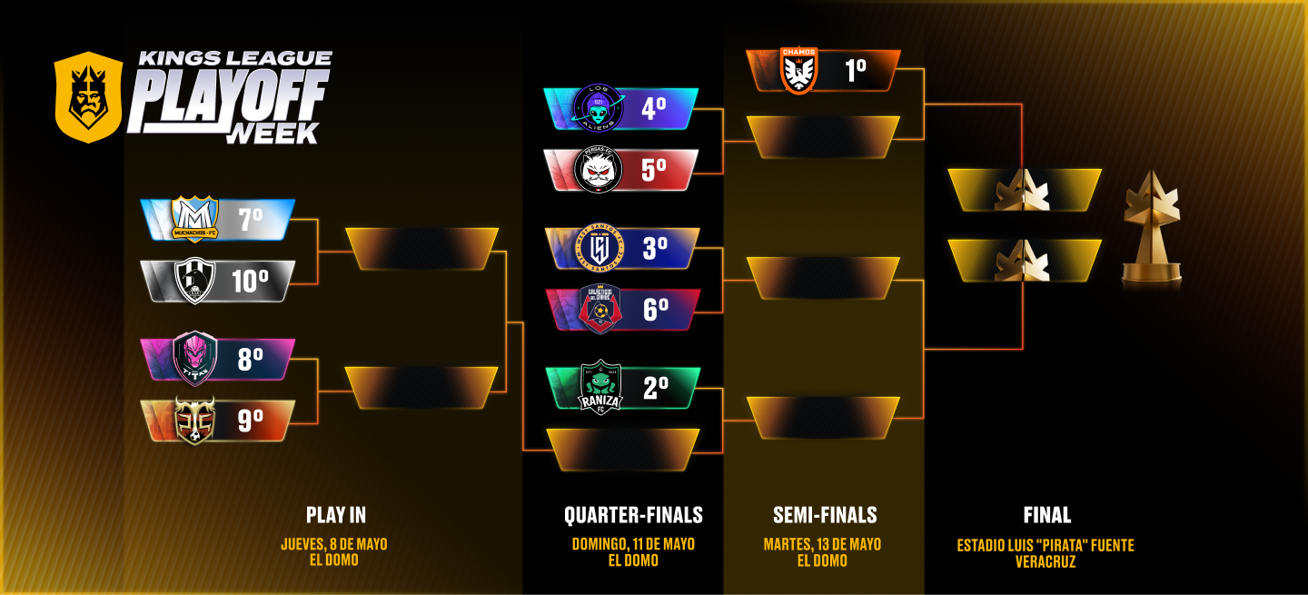 Playoffs bracket