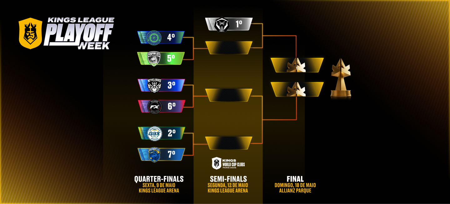 Playoffs bracket