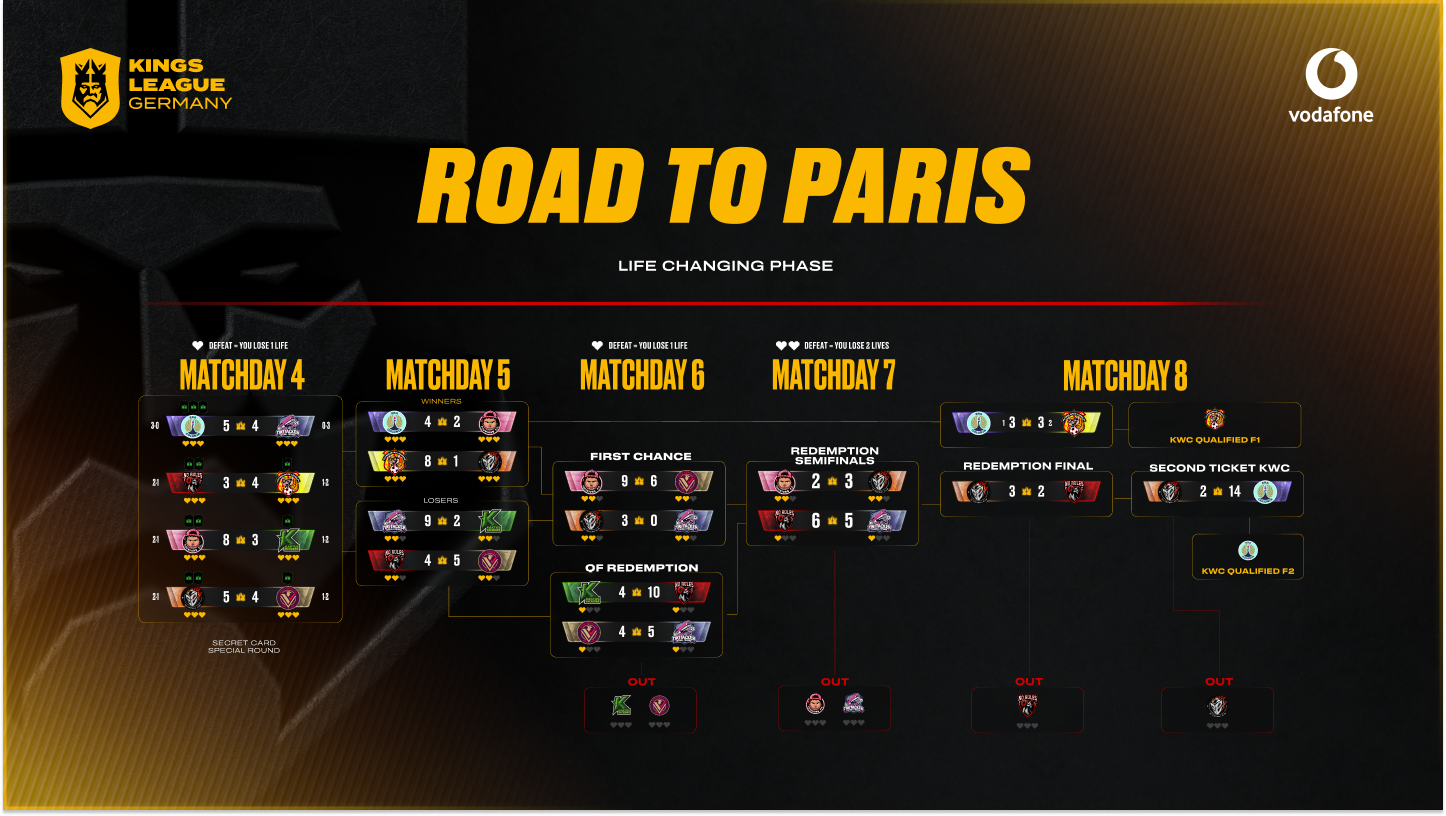 Classement