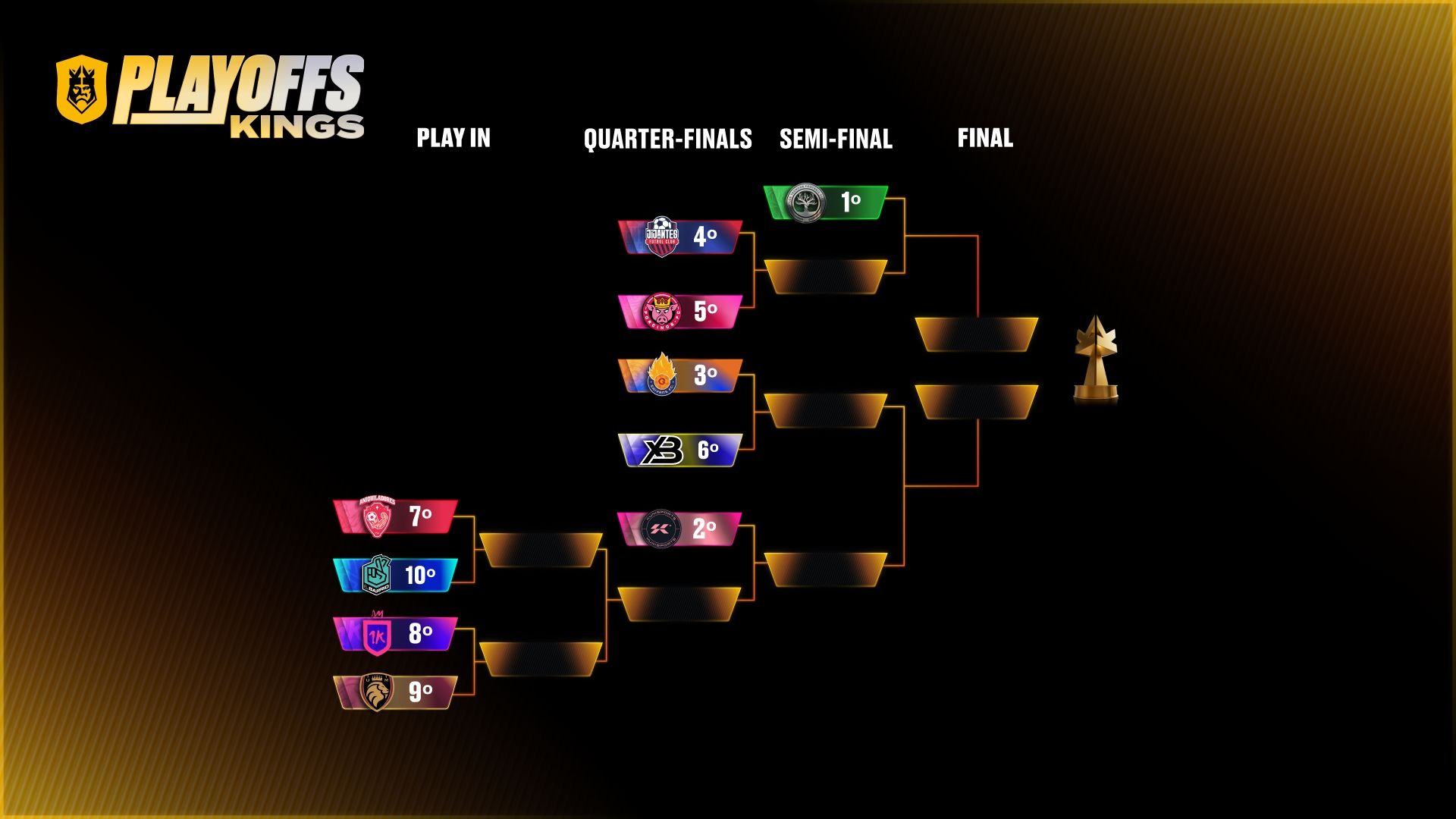 Playoffs bracket