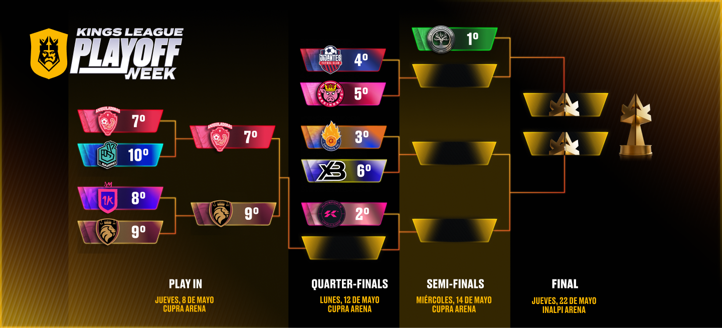 Playoffs bracket