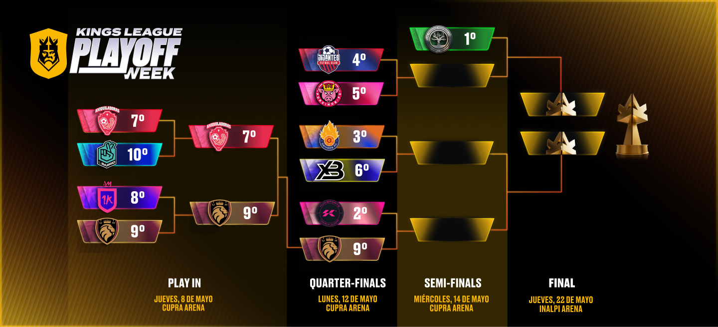 Playoffs bracket