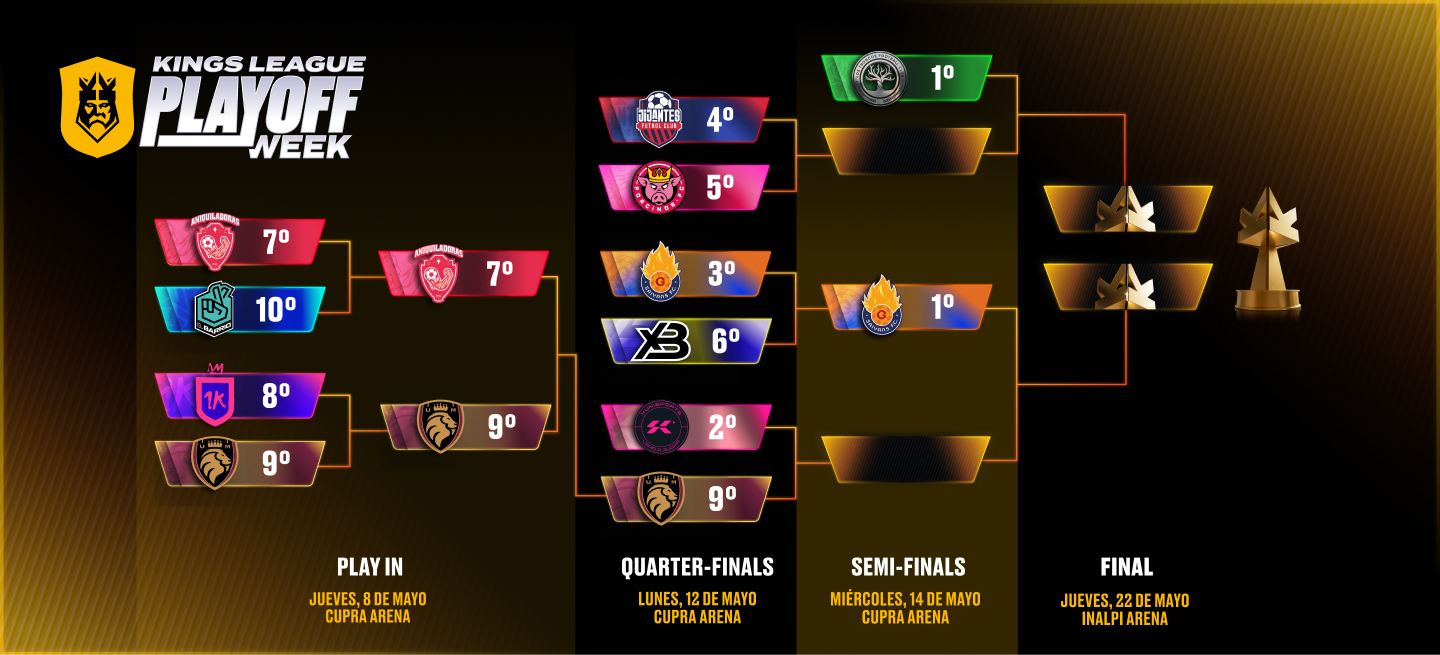 Playoffs bracket