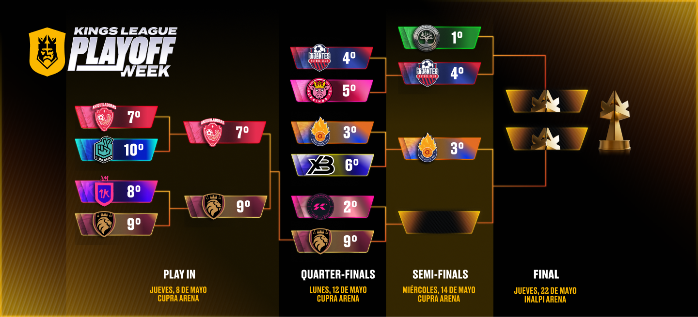 Playoffs bracket