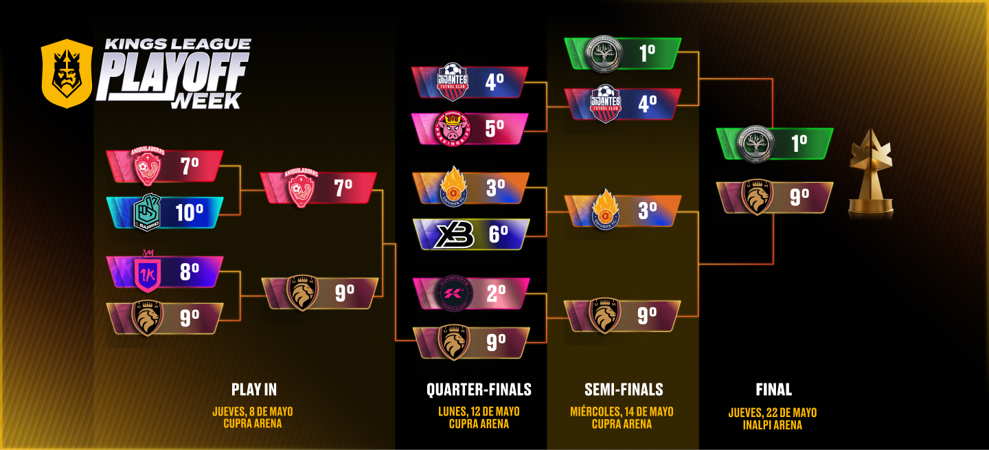 Playoffs bracket