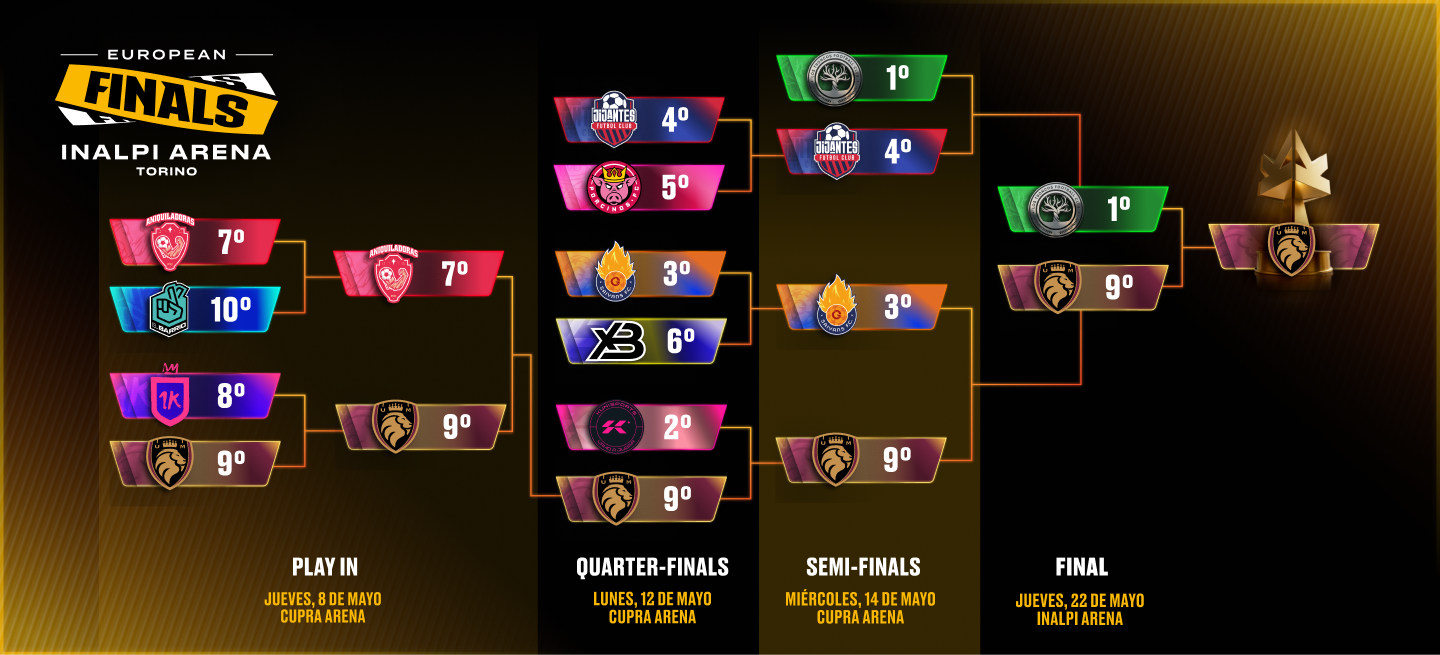Playoffs bracket