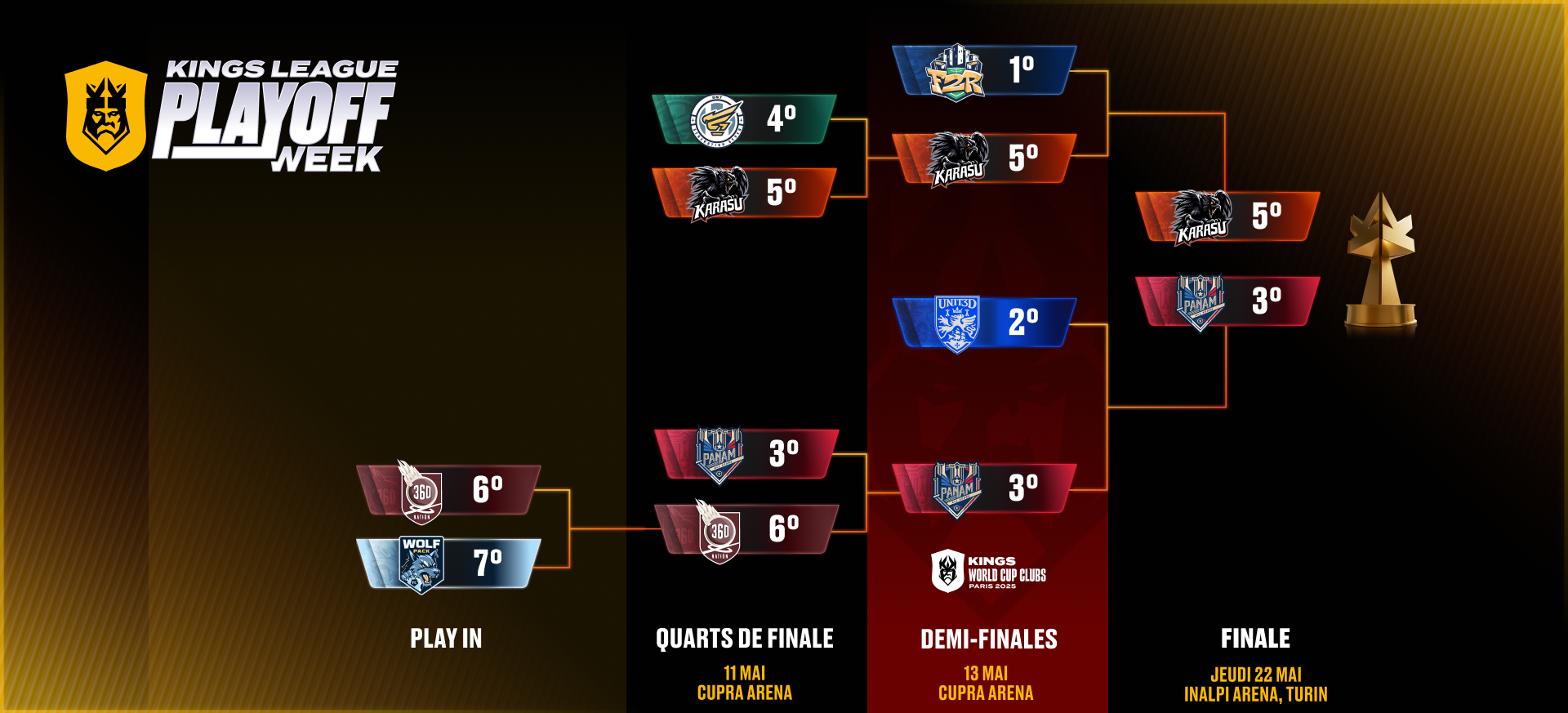 Playoffs bracket