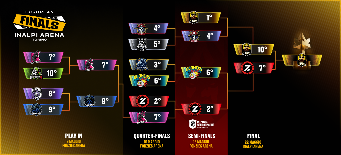 Playoffs bracket