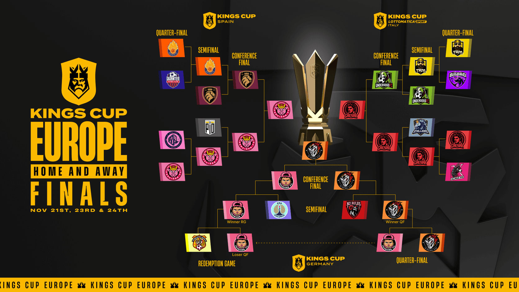 Kings Cup Europe Home &amp; Away Finals: así será la batalla por el trono continental