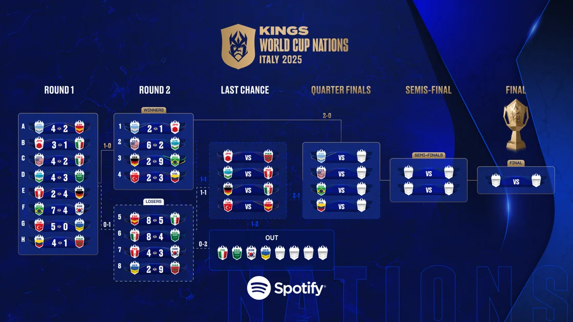 Horario del sorteo de la Kings World Cup Nations 2025