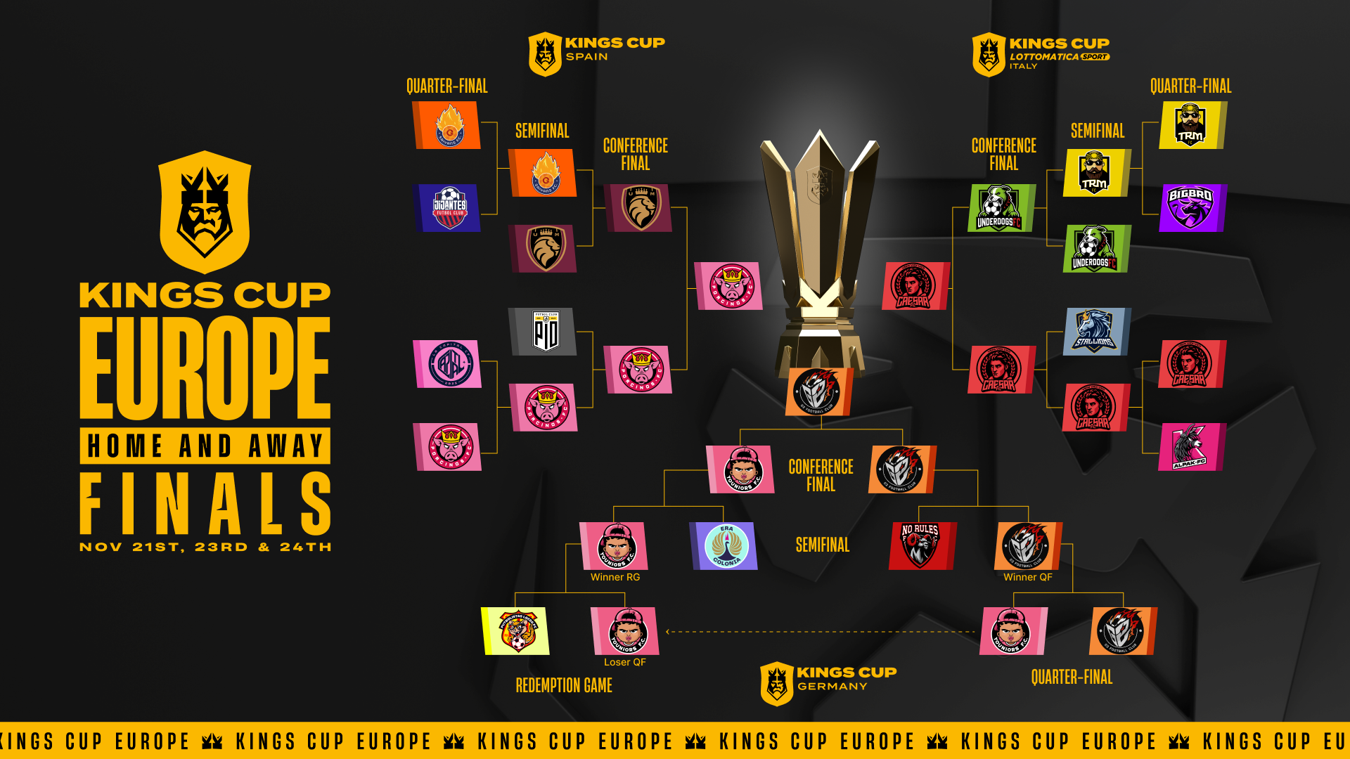 Kings Cup Europe Home & Away Finals: formato y fechas