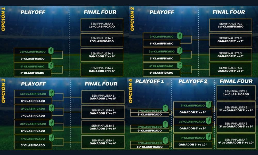 Así será el innovador playoff del 2º split - Blog Kings & Queens League Spain