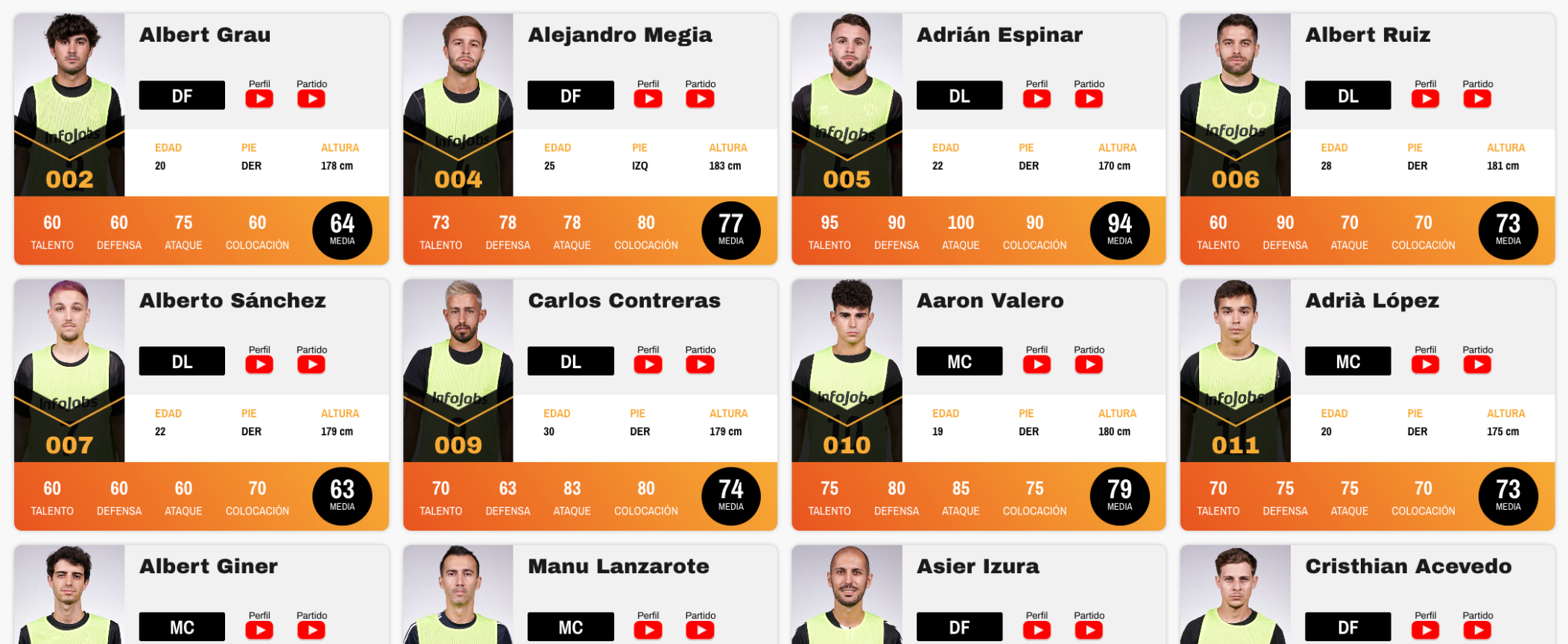 ¡Arranca el Draft 2023! - Blog Kings & Queens League Spain