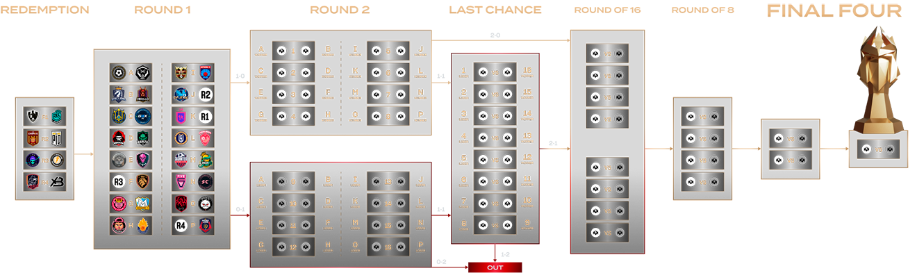 Bracket tournament