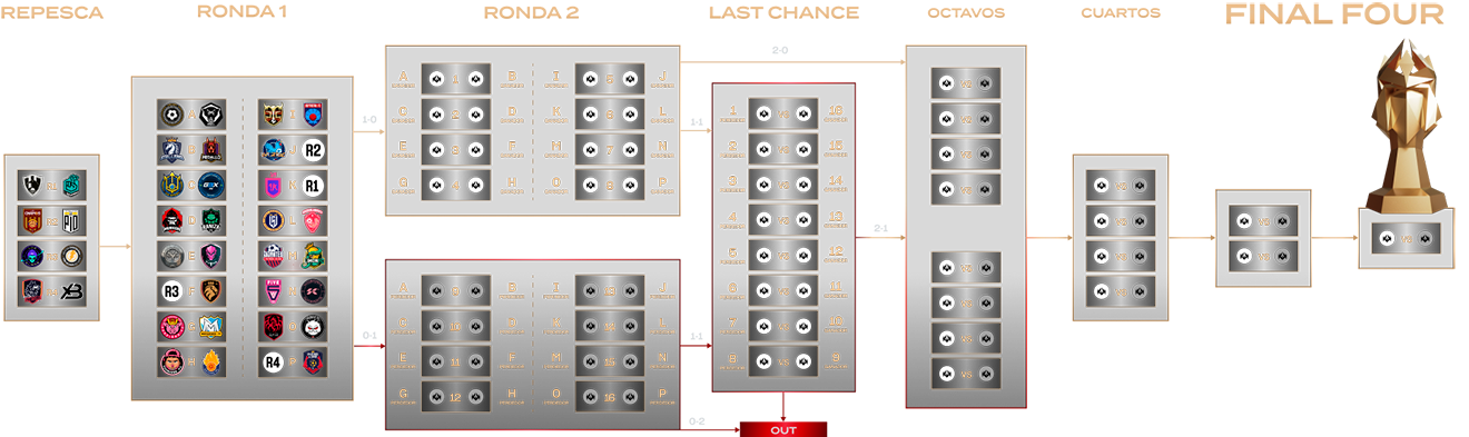 Bracket tournament