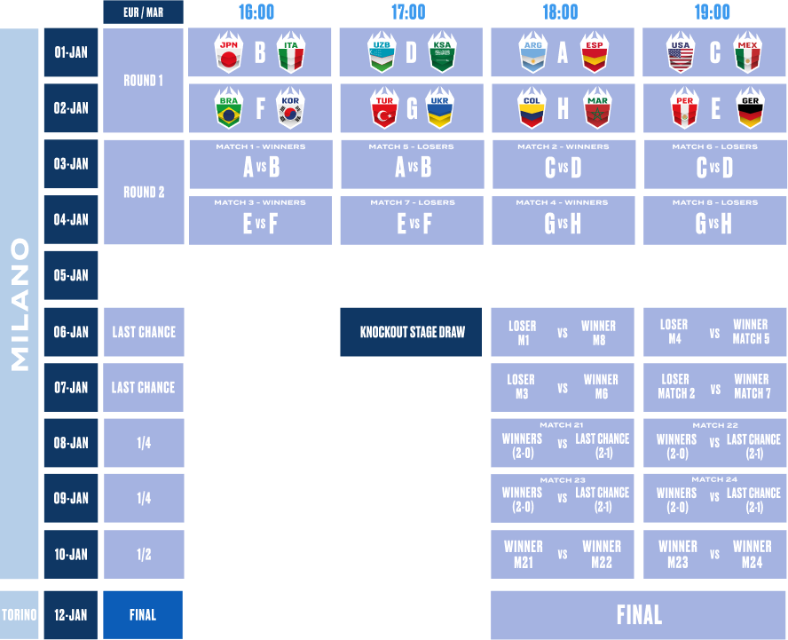 Bracket tournament